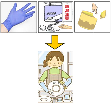 茶器類の洗浄作業注意