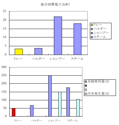 総合消費電力(kW)